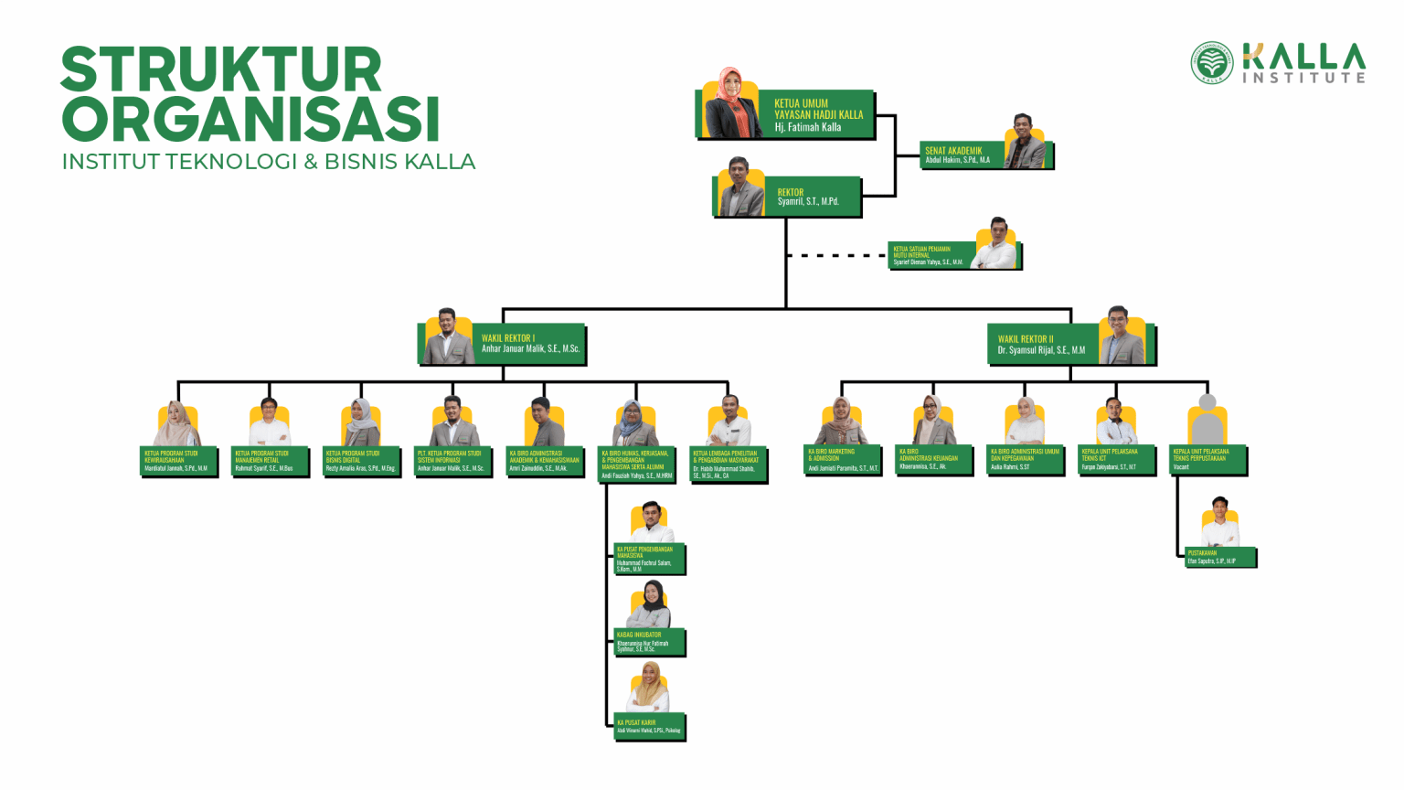 Struktur Organisasi Kalla Institute